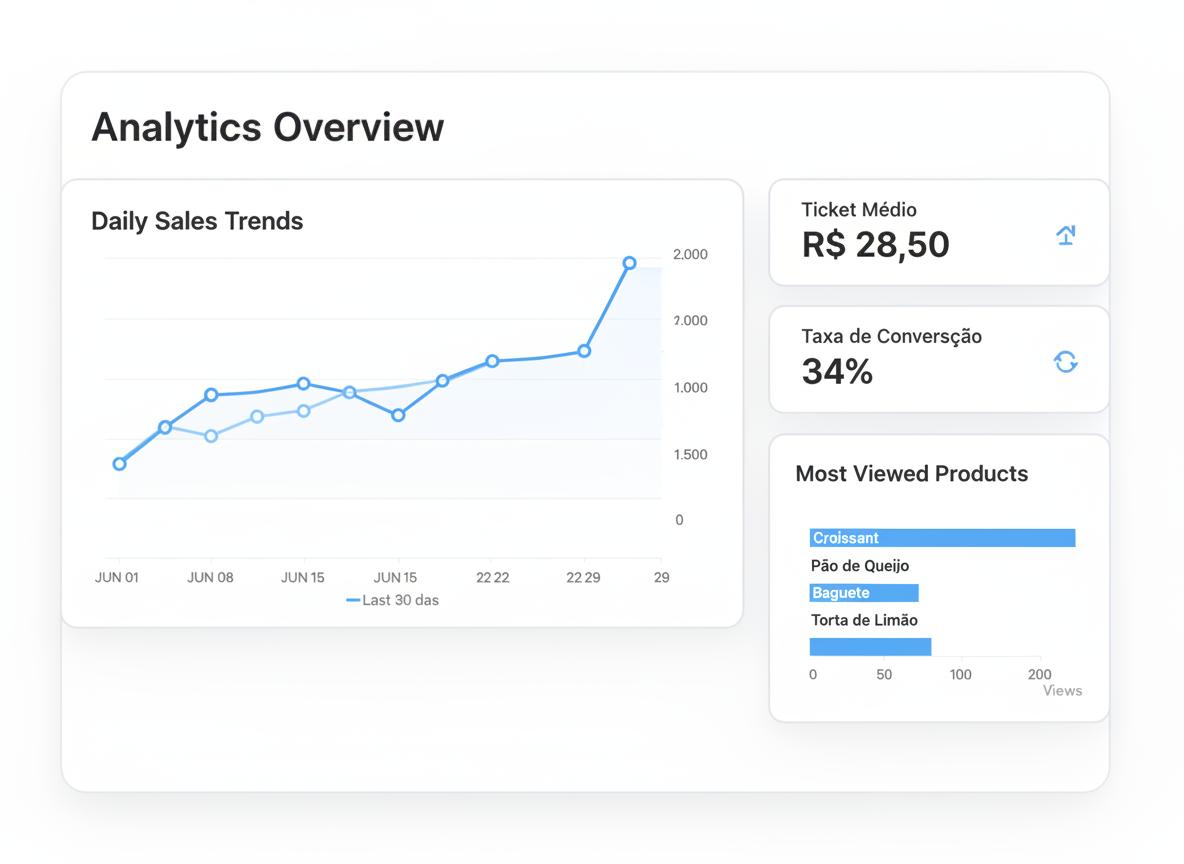 Analytics Dashboard - ZAG