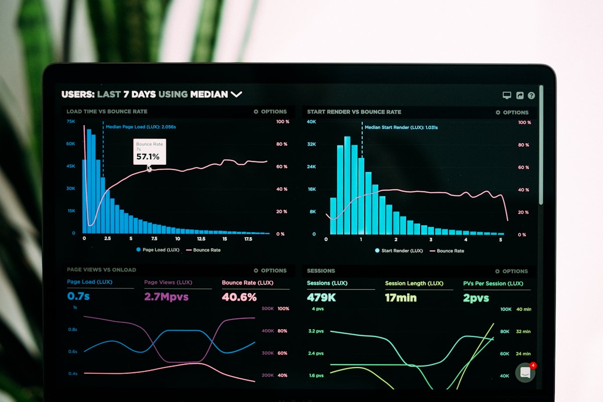 Zag Biz — analytics para restaurante